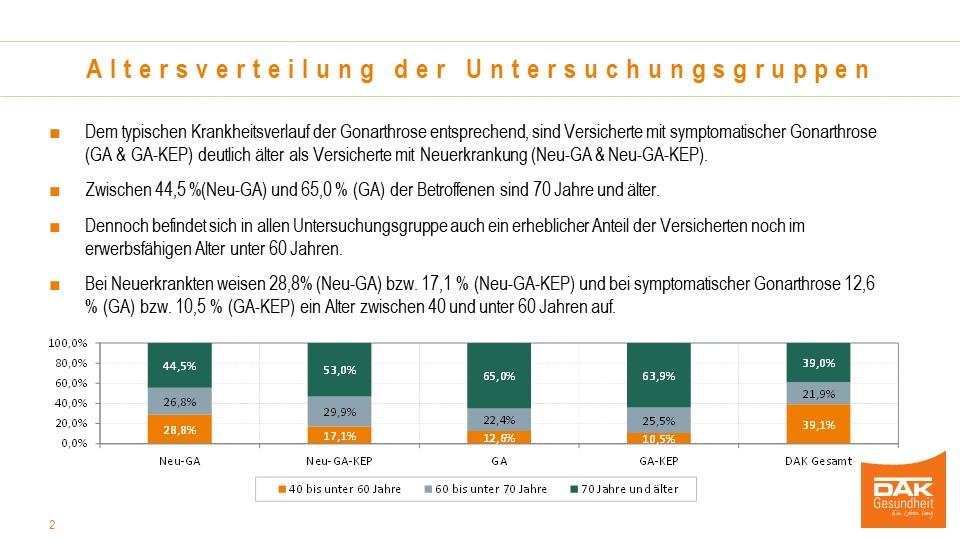 Chart mit dem Titel: Altersverteilung der Untersuchungsgruppen