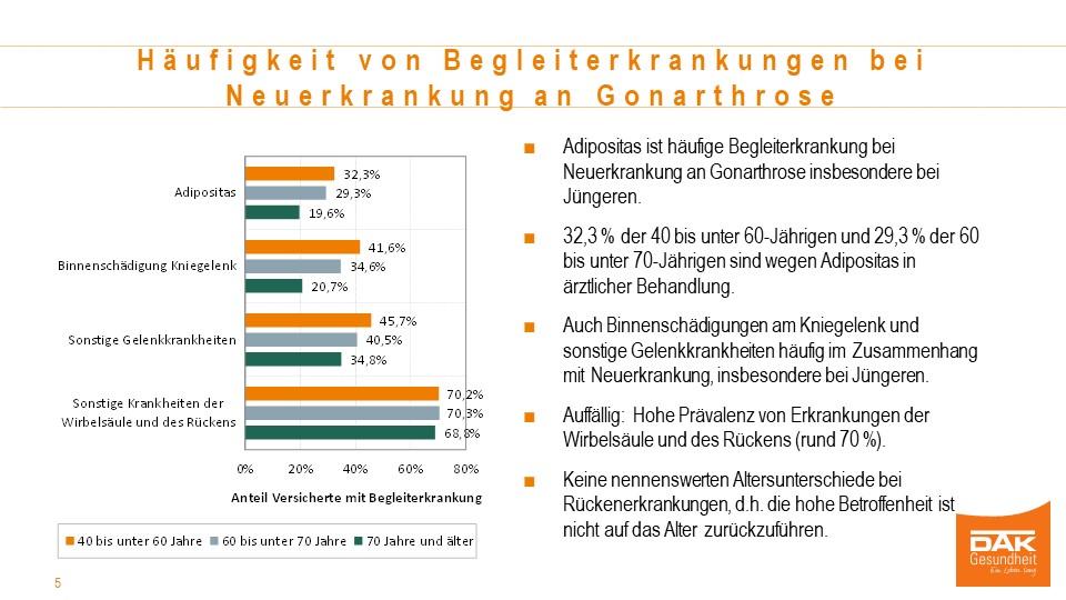 Chart mit dem Titel: Häufigkeit von Begleiterkrankungen bei Neuerkrankung an Gonarthrose