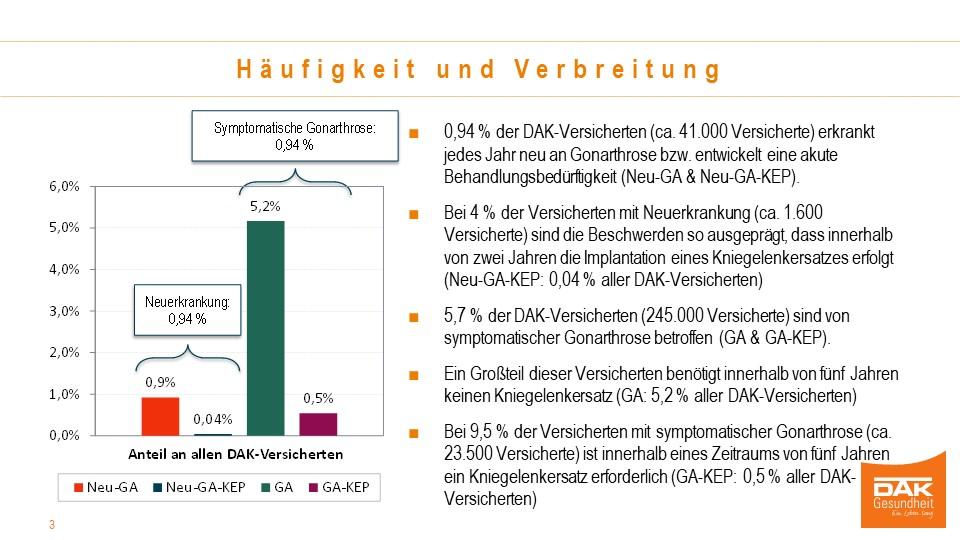 Chart mit dem Titel: Häufigkeit und Verbreitung