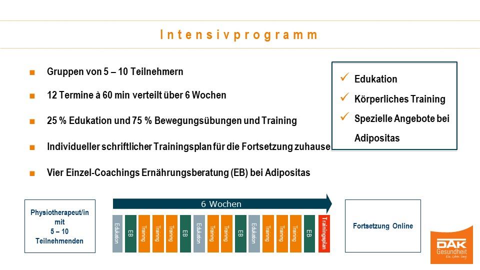 Chart mit dem Titel: Intensivprogramm