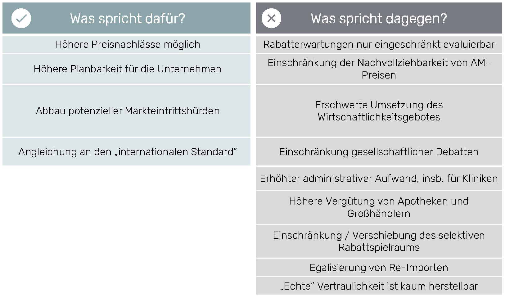 Grafik: Tabelle mit zentralen Ergebnissen des AMNOG-Reports 2024.