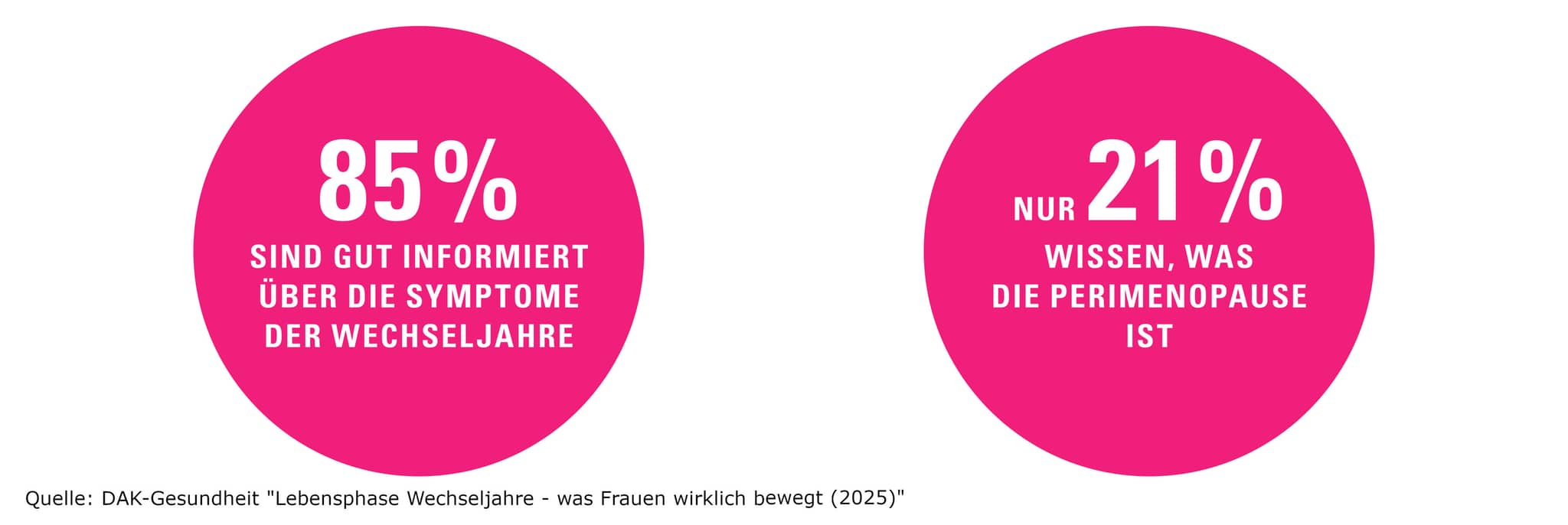 Wechseljahre in Deutschland: